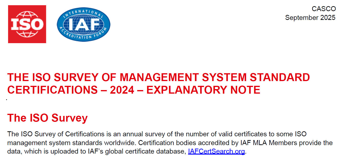 【關注】ISO發布2024年度認證調查報告